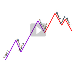 Cristina ciurea forex