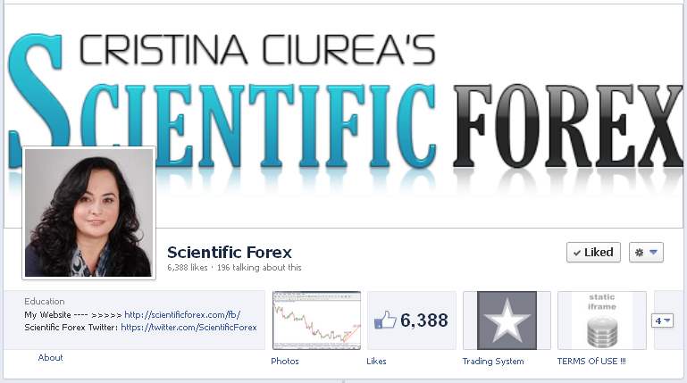 Facebook Scientific Forex